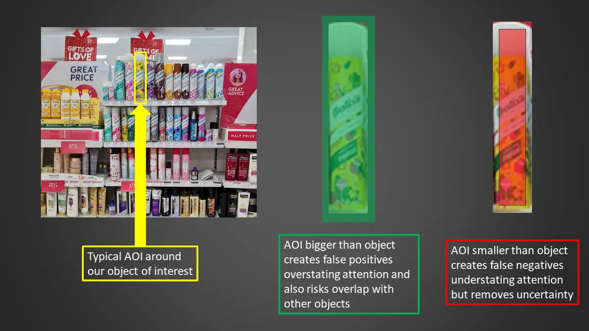 Object of interest - AOIs