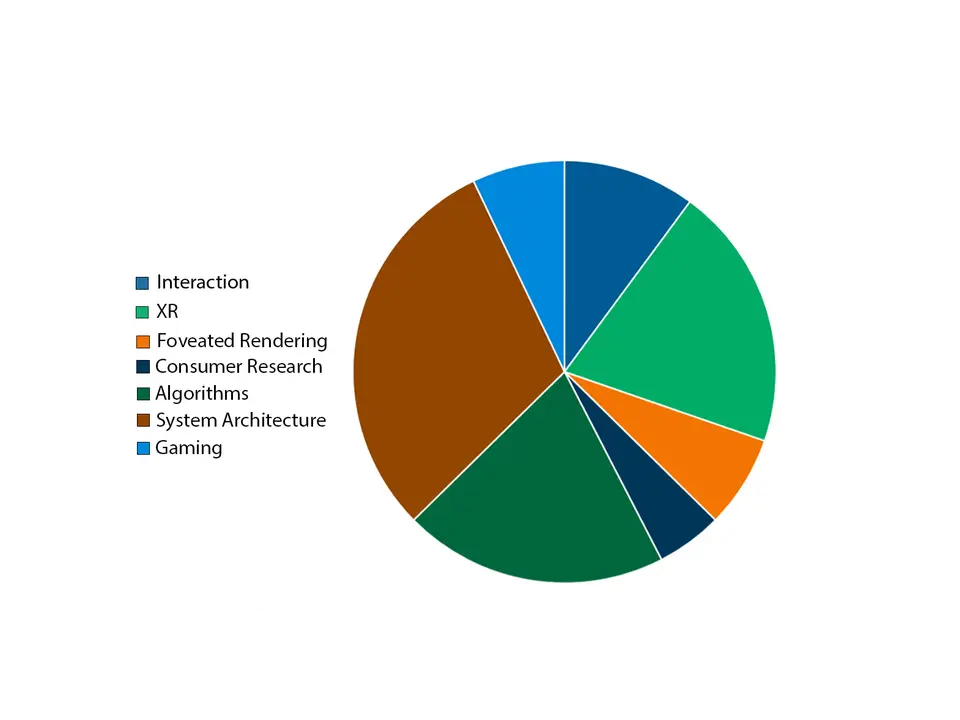 Tobii IP Licensing