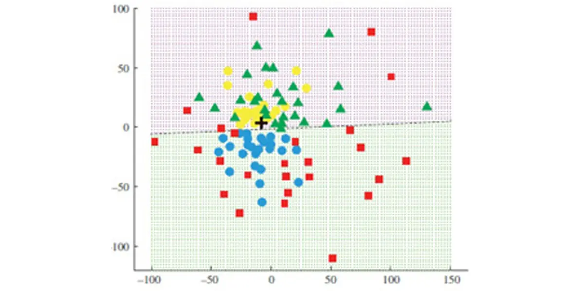 A graph with a gaze plot showing the attention distribution.