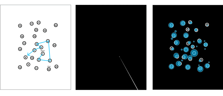 TBT auf Papier (links), in VR (Mitte) und mit Eye Tracking Analyse (rechts)