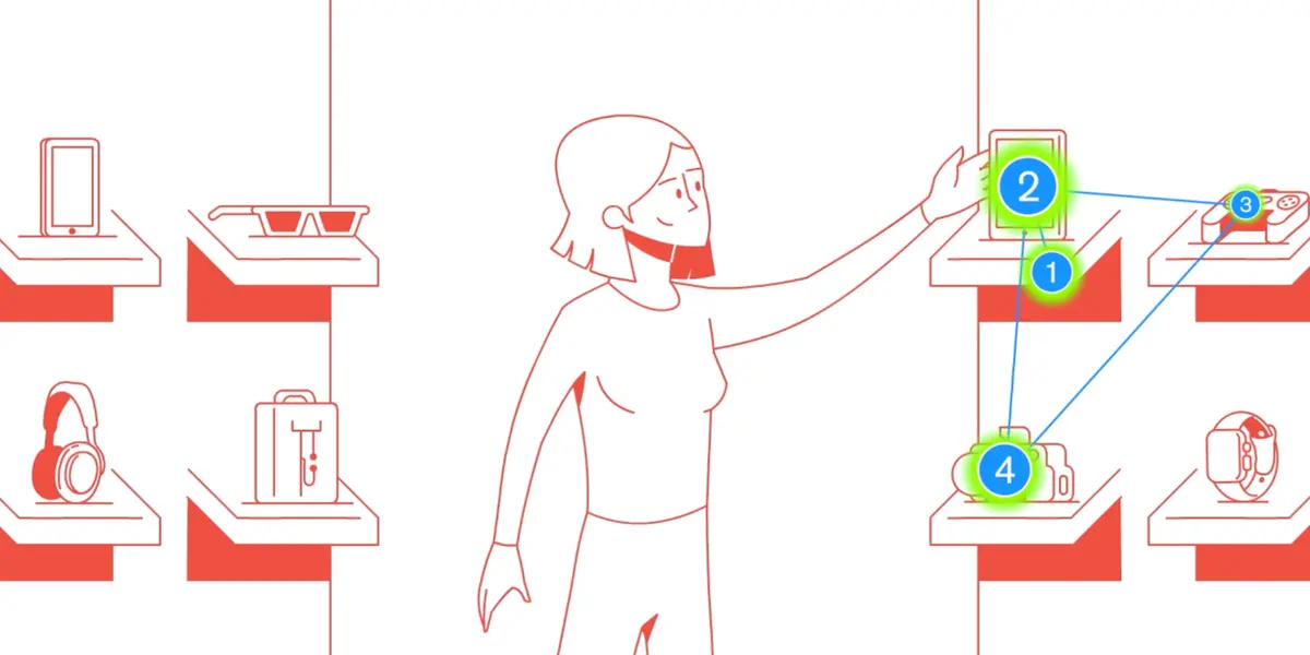 Consumer Journey research with eye tracking - Tobii Pro insight 