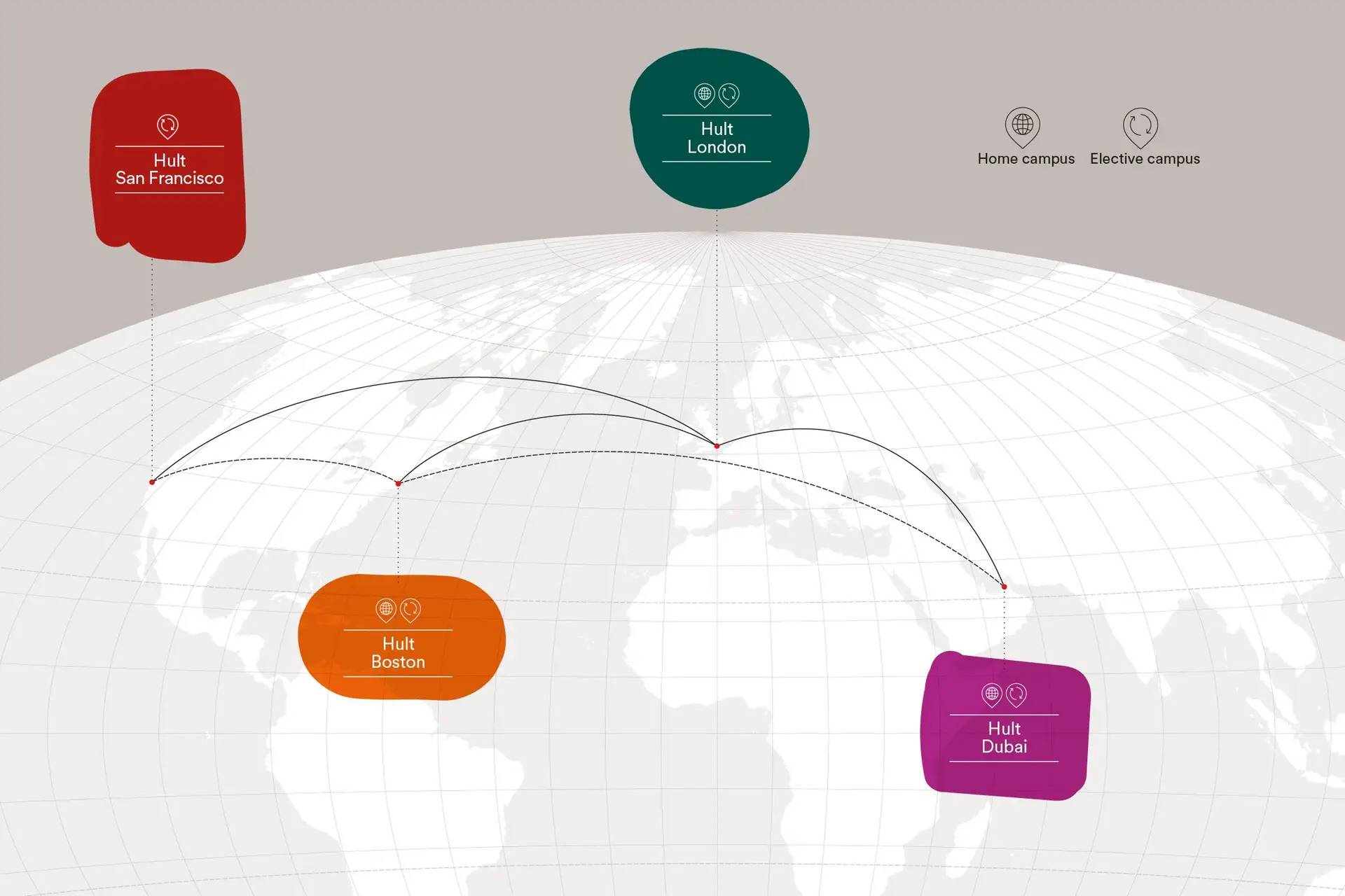 Global Rotation graphic
