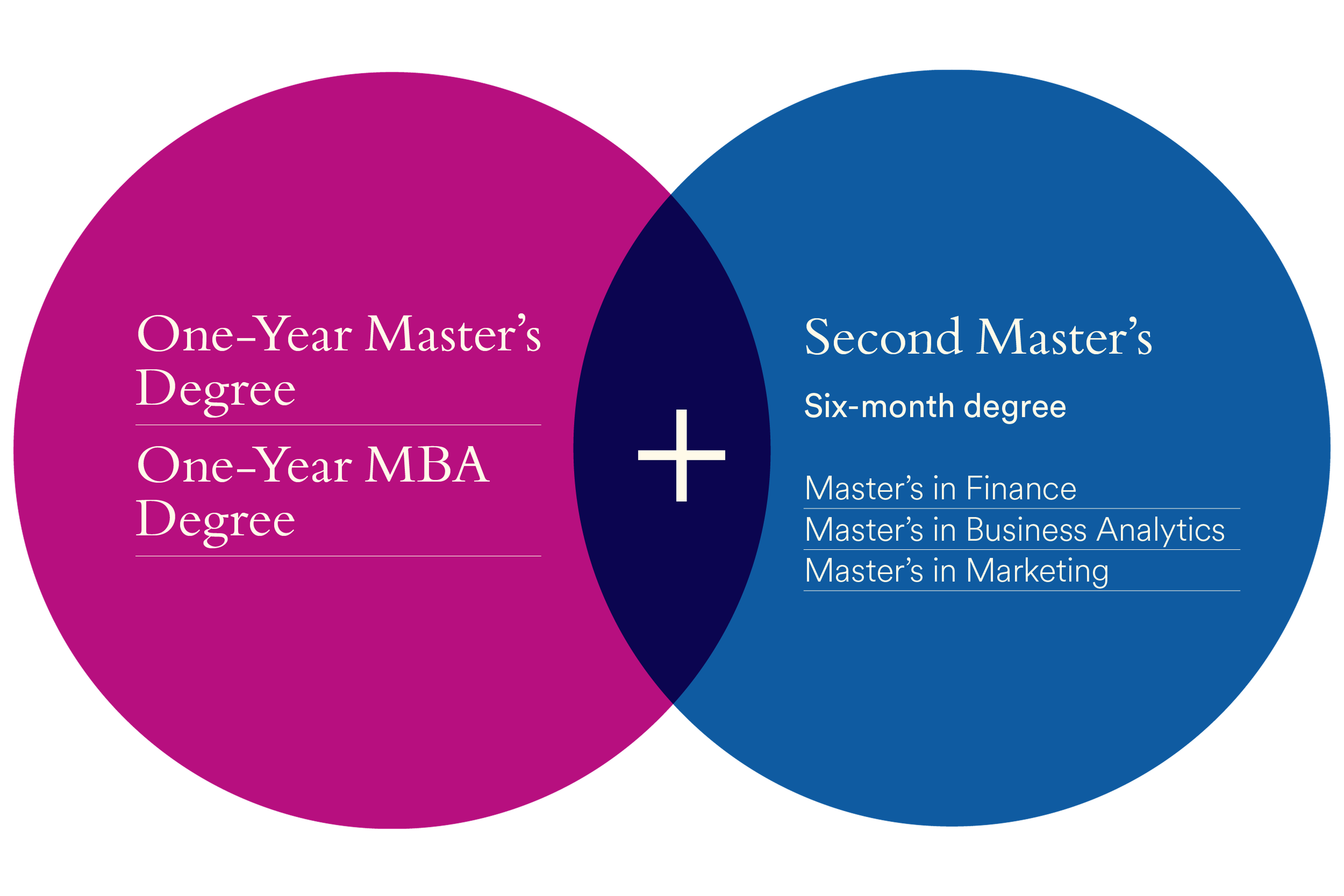 2025 website diagram updates for dual degree program