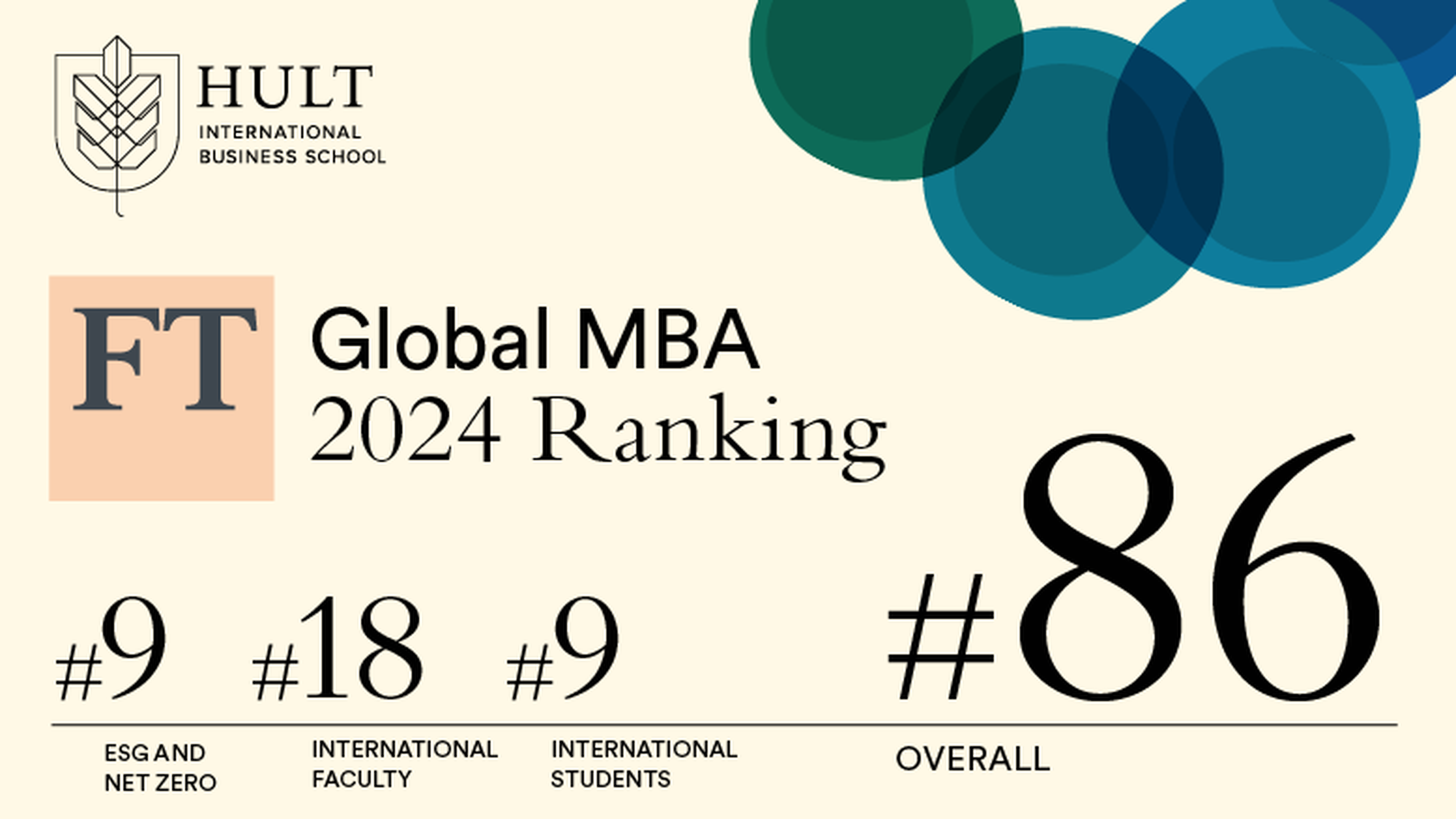 FT Global MBA Rankings 2024