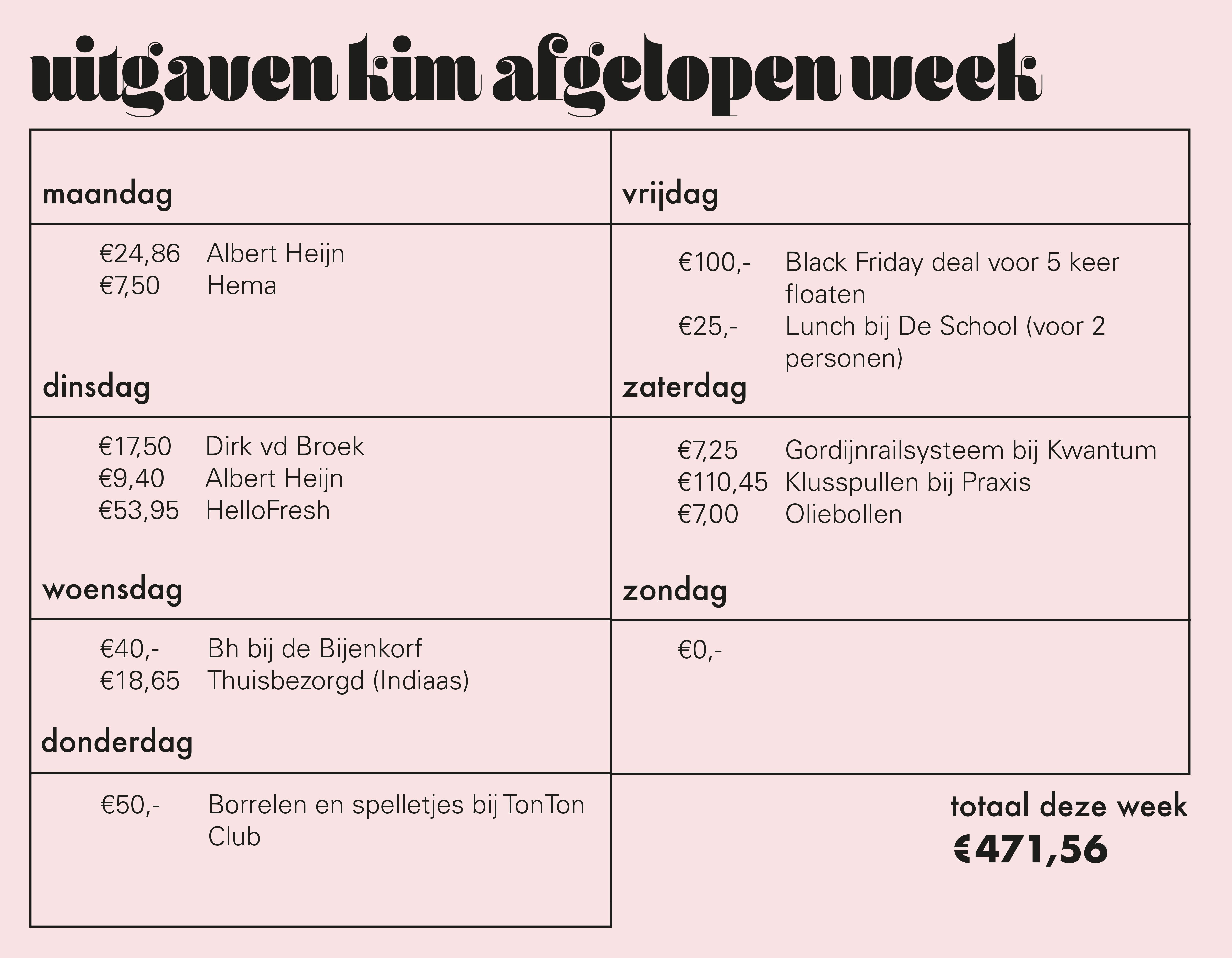 Poenpraat #6: 'Mijn vriend en ik gooien al ons geld op één hoop'