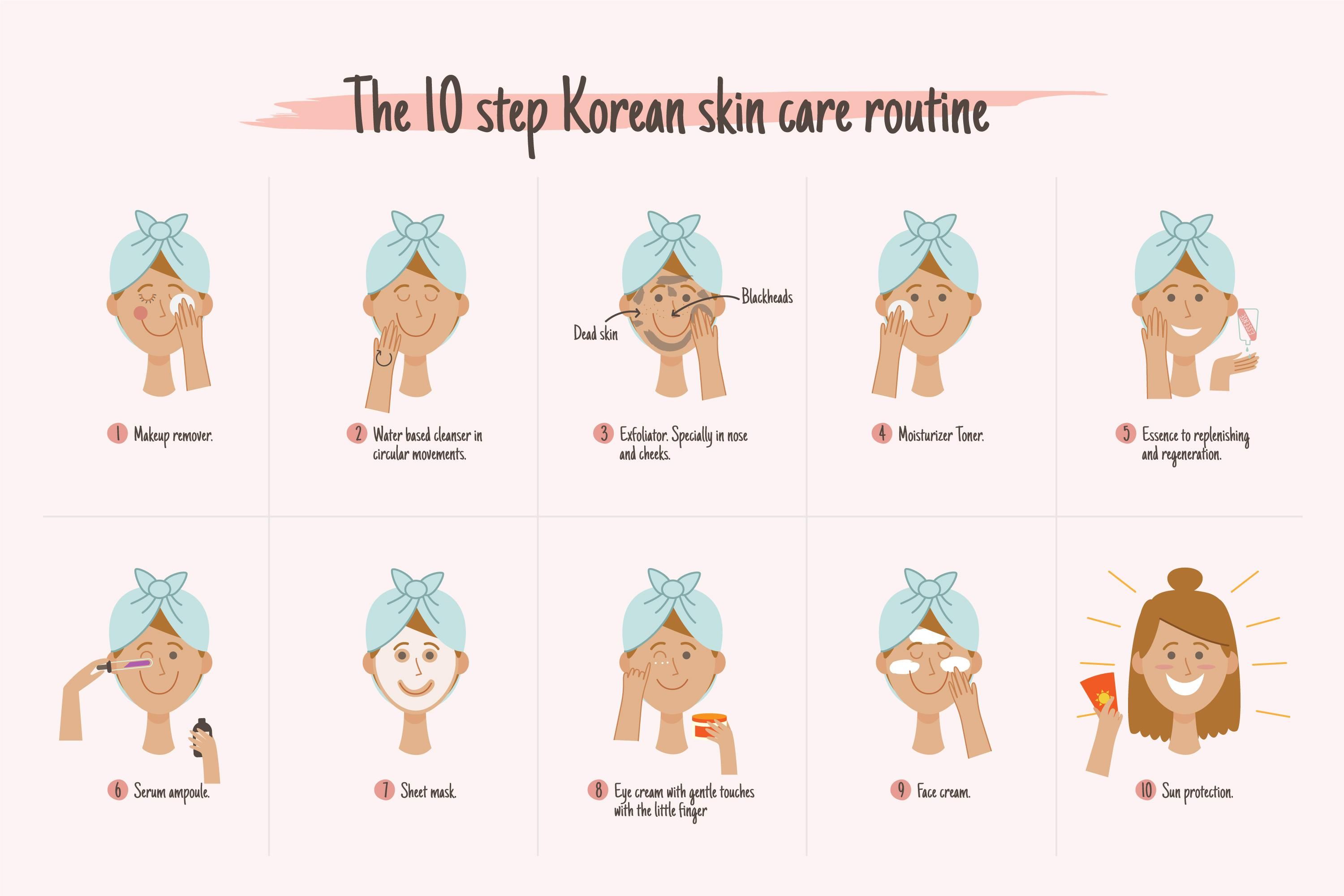 Beeld - 10stappen routine beauty