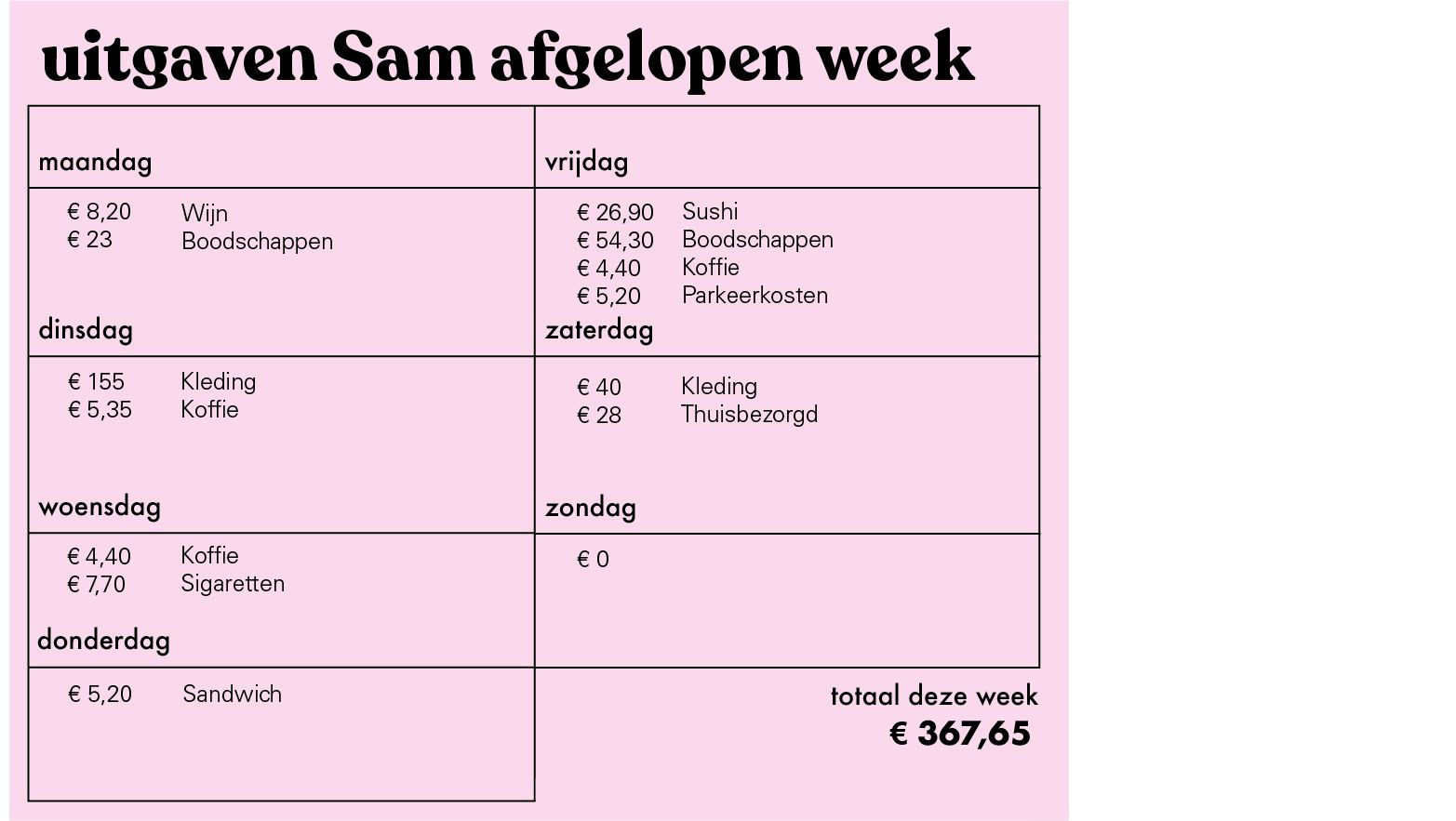 Poenpraat #54: 'Ik geef meestal wel â‚¬ 400 per maand uit aan kleding'