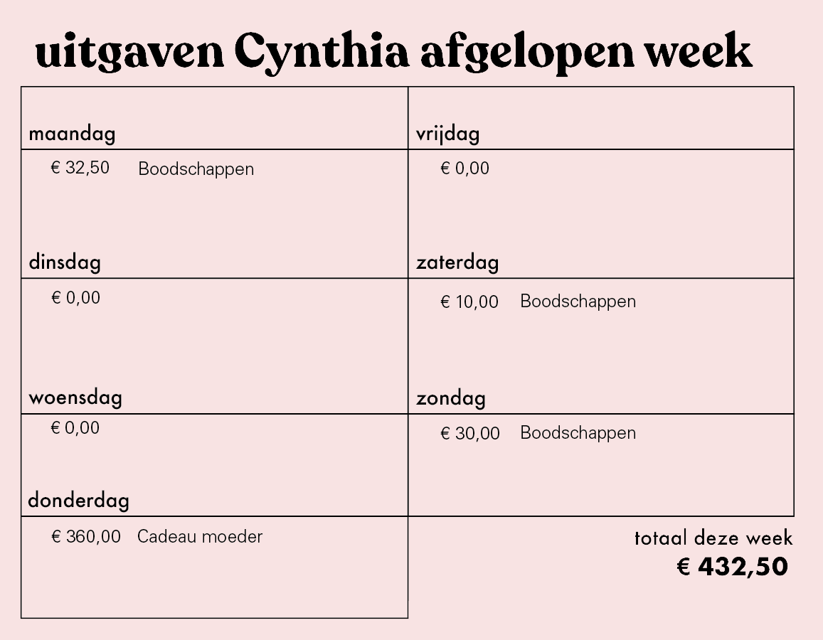 Poenpraat #110: 'Het vrijgezelle leven maakt mij gierig'