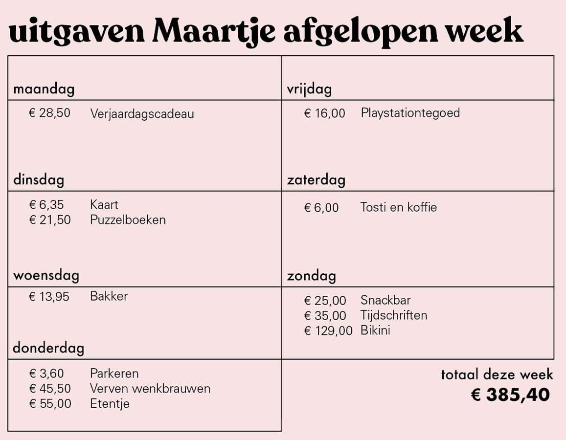 Poenpraat #96: 'We geven meer dan 1000 euro uit aan boodschappen' 