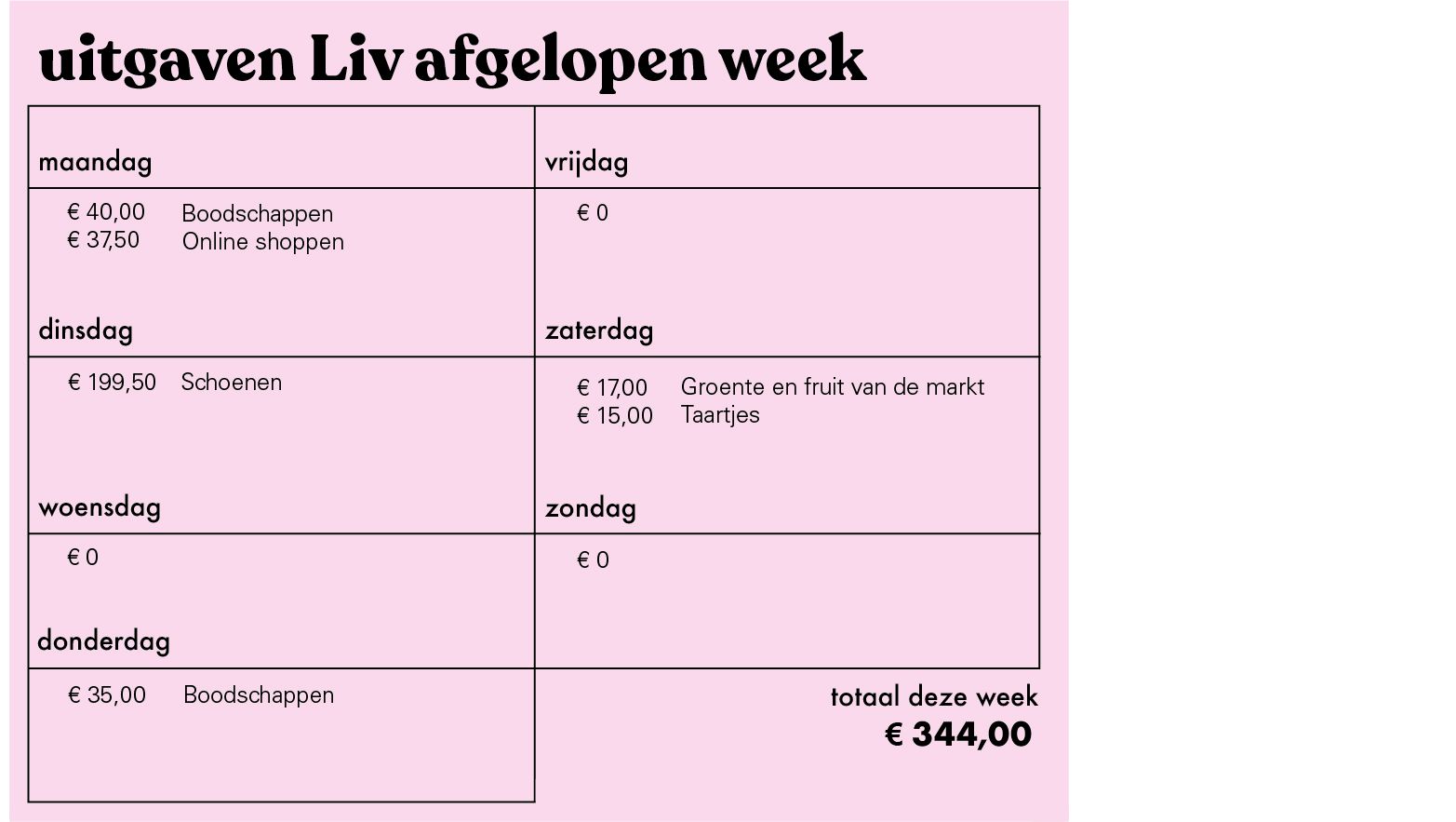 Poenpraat #69: 'Ik geef iedere maand 200 tot 500 euro uit aan kleding'