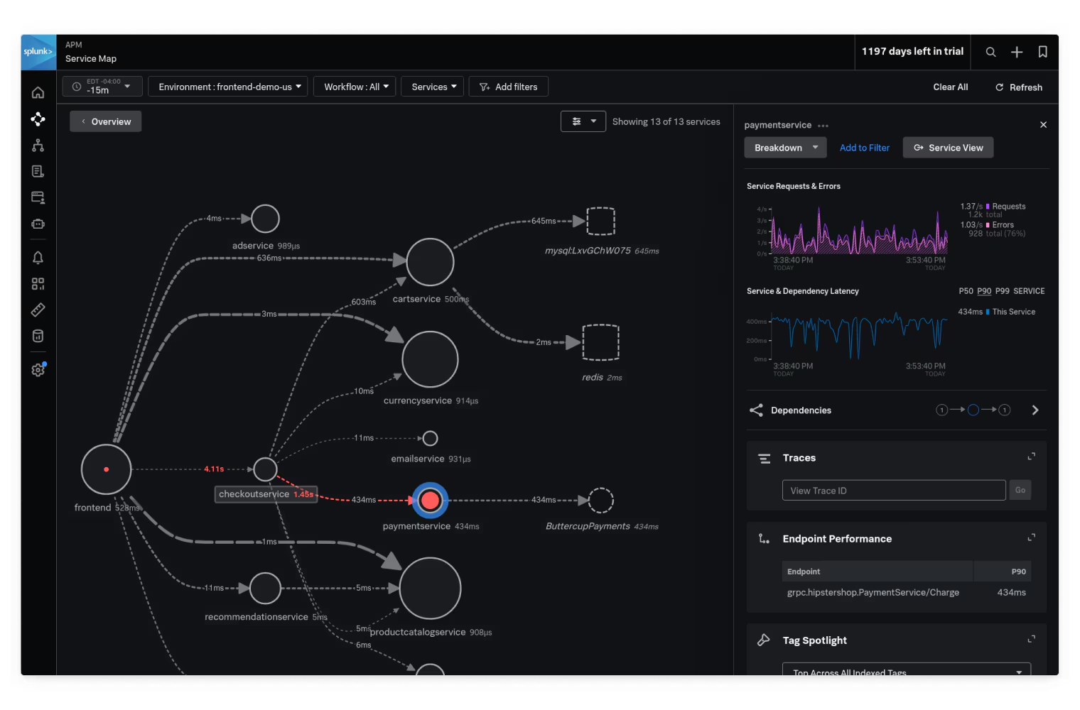 A Splunk Observability Cloud APM service map of a demo shop, with a payment service highlighted in red for errors and a side panel of its requests, errors, latency and dependencies.