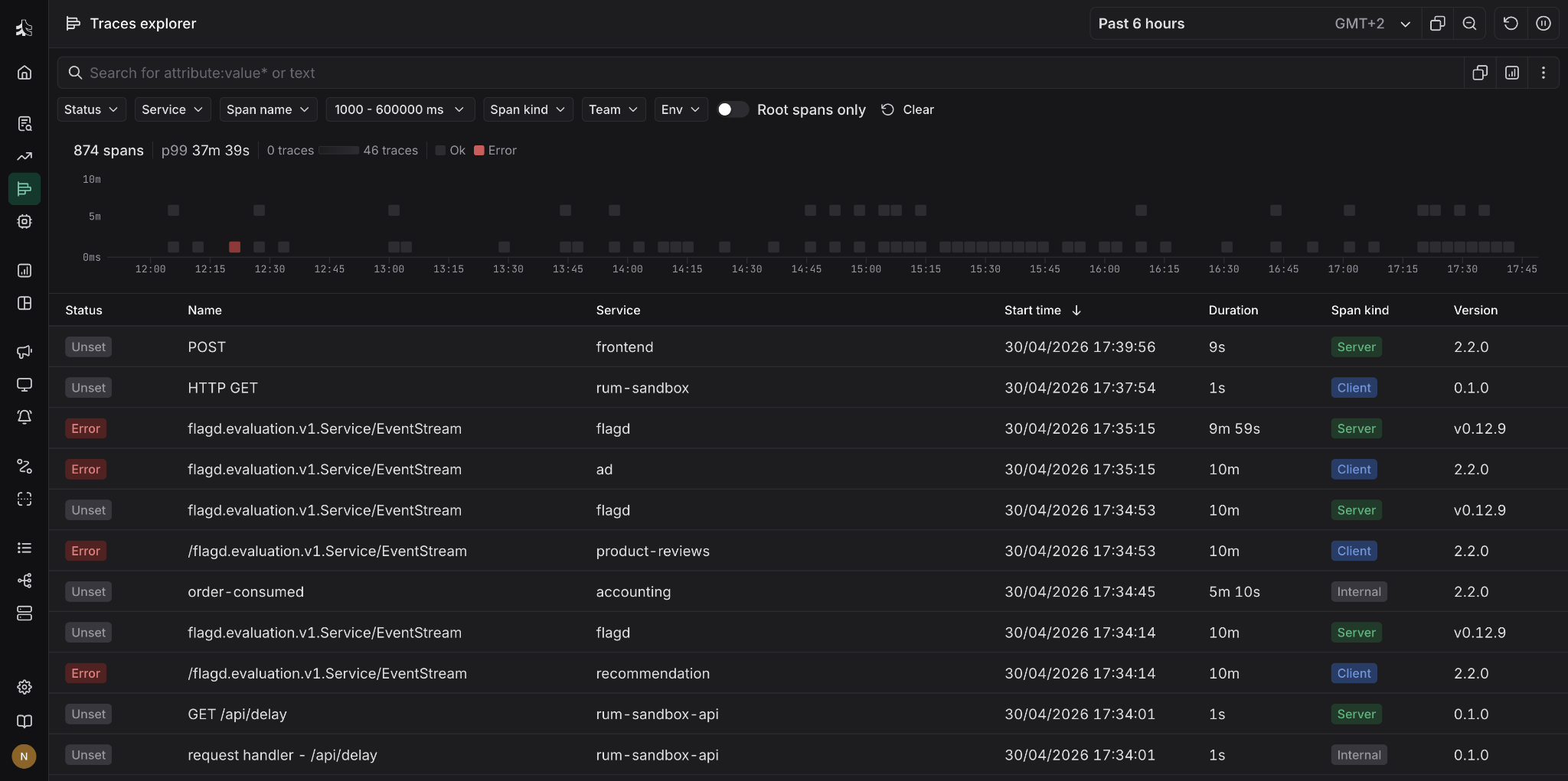 The Tsuga traces explorer listing 874 spans over six hours, with status, service, duration, span kind and version for each, and error spans flagged in red.