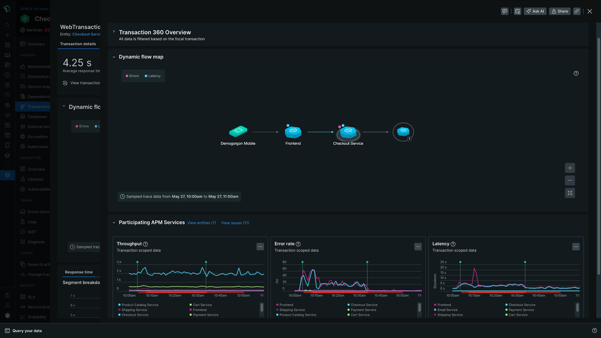 New Relic's Transaction 360 view of a web transaction, with a flow map from a mobile app through frontend and checkout services, and throughput, error rate and latency for each participating service.