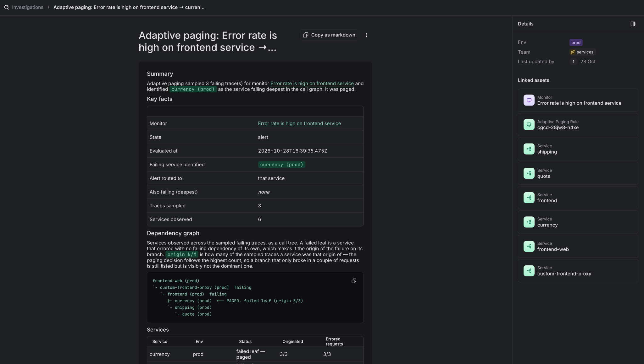 The Tsuga investigations page for an adaptive paging alert. The summary says the failing service identified is currency, which was paged. Key facts list the monitor, the failing service, where the alert was routed, any other failing branches and the number of services observed. A dependency graph shows the call tree with the currency service marked as the failed leaf that was paged.