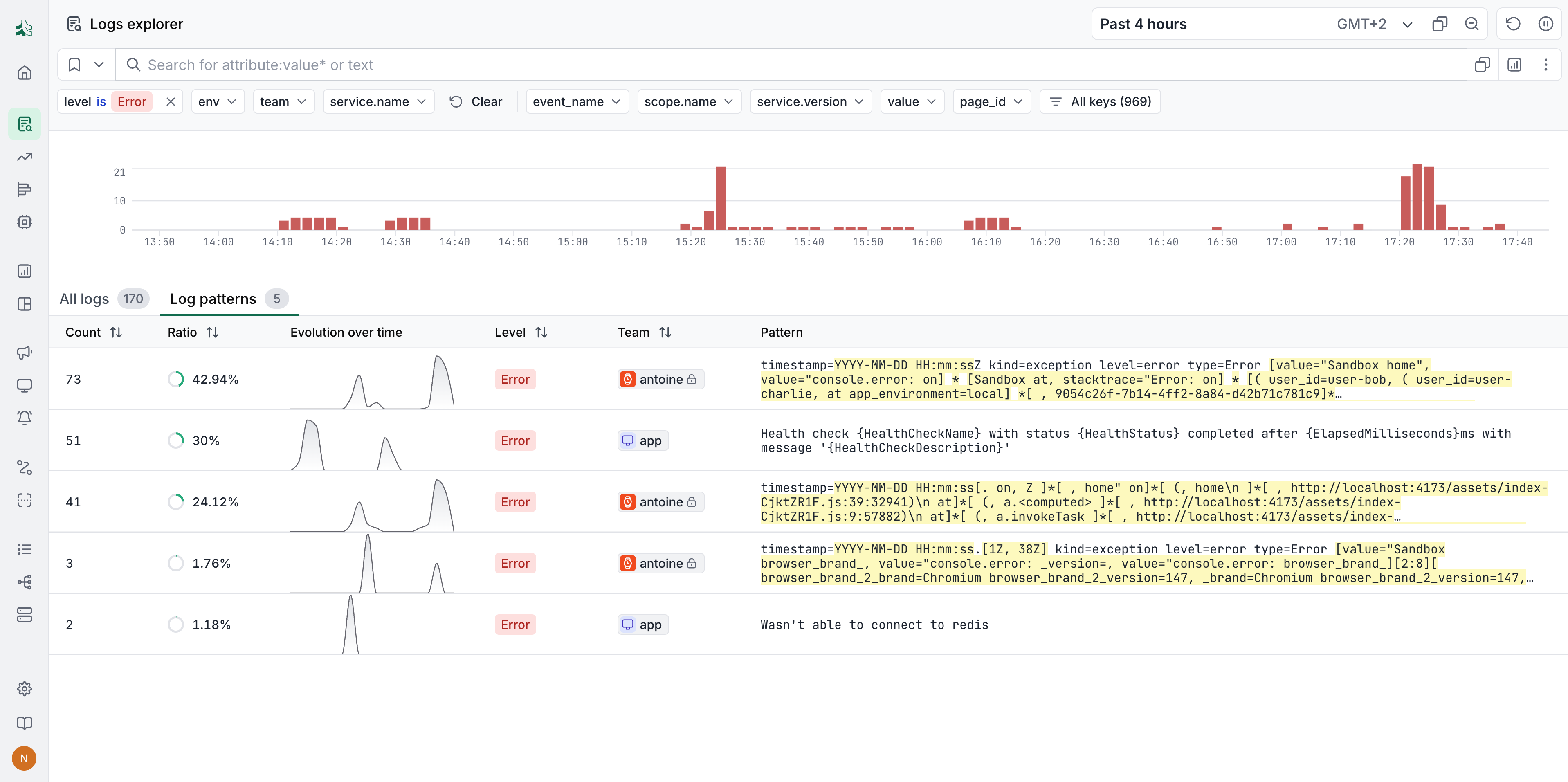 Production log management that scales economically