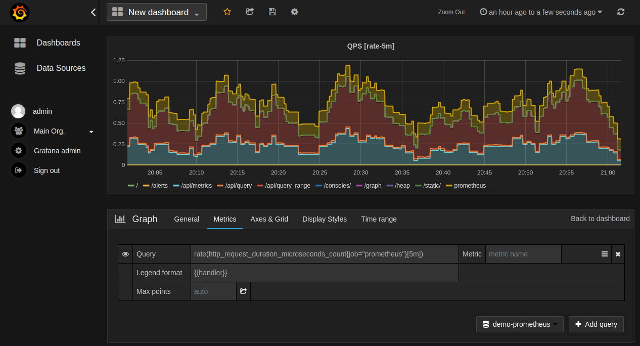 A Grafana dashboard graphing a Prometheus rate query for HTTP request duration, broken down by handler, with the PromQL query shown in the panel editor below.