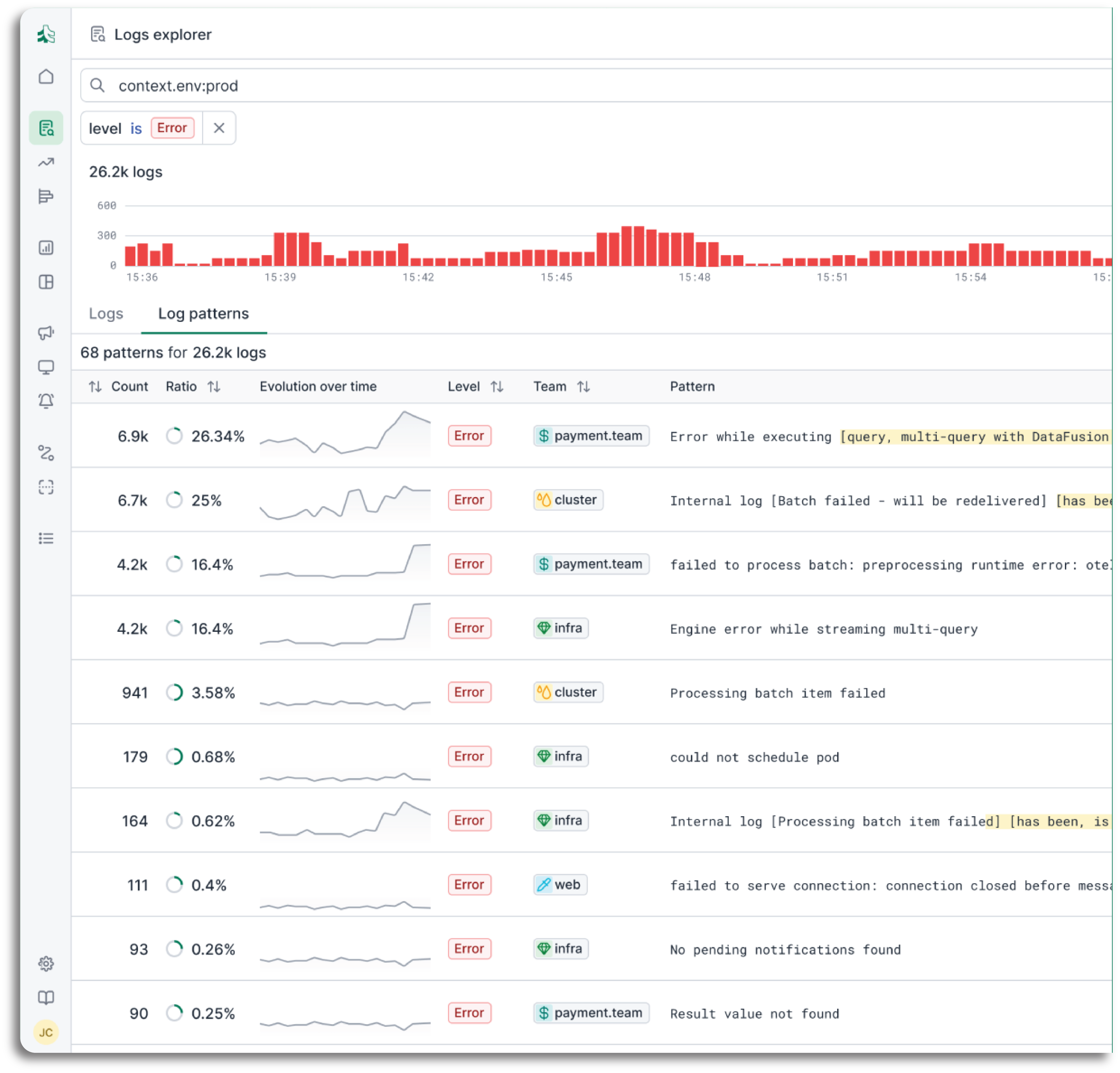 Most log platforms teach bad habits.