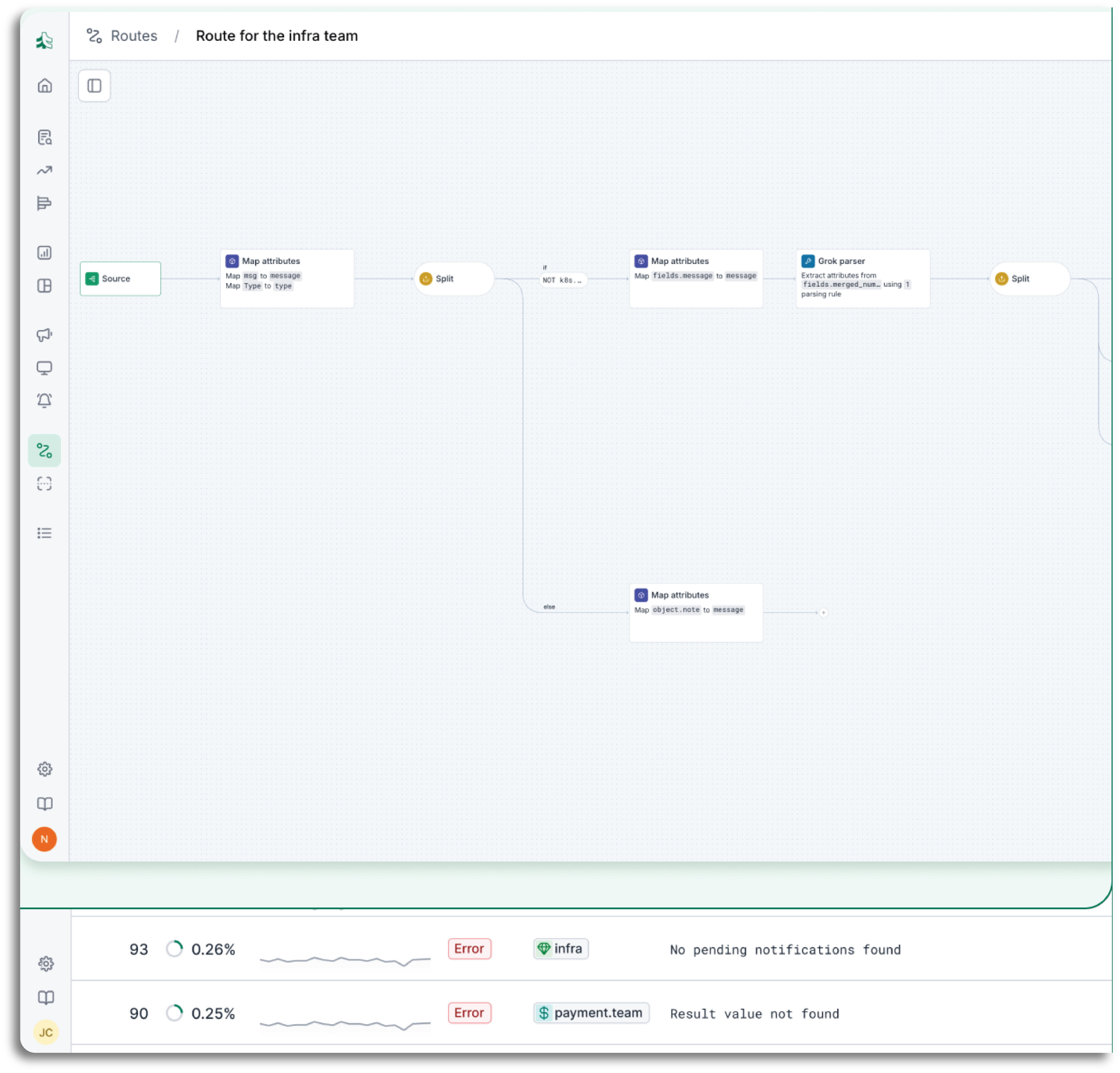 Most teams treat the pipeline as an afterthought.