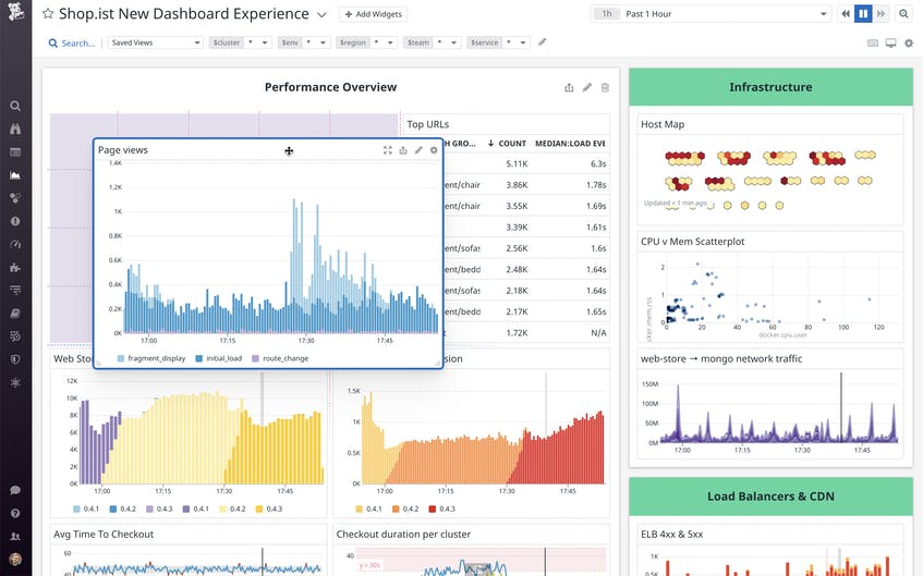 A Datadog performance overview dashboard combining page view, web store and checkout charts with an infrastructure host map and load balancer panels.