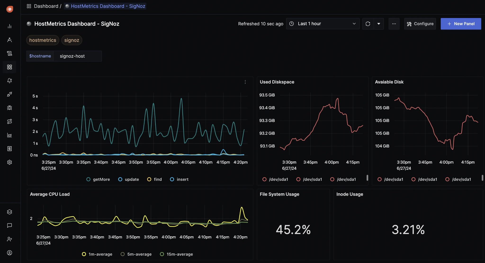 A SigNoz host metrics dashboard showing database operation latency, used and available disk space, average CPU load, and file system and inode usage for a single host.