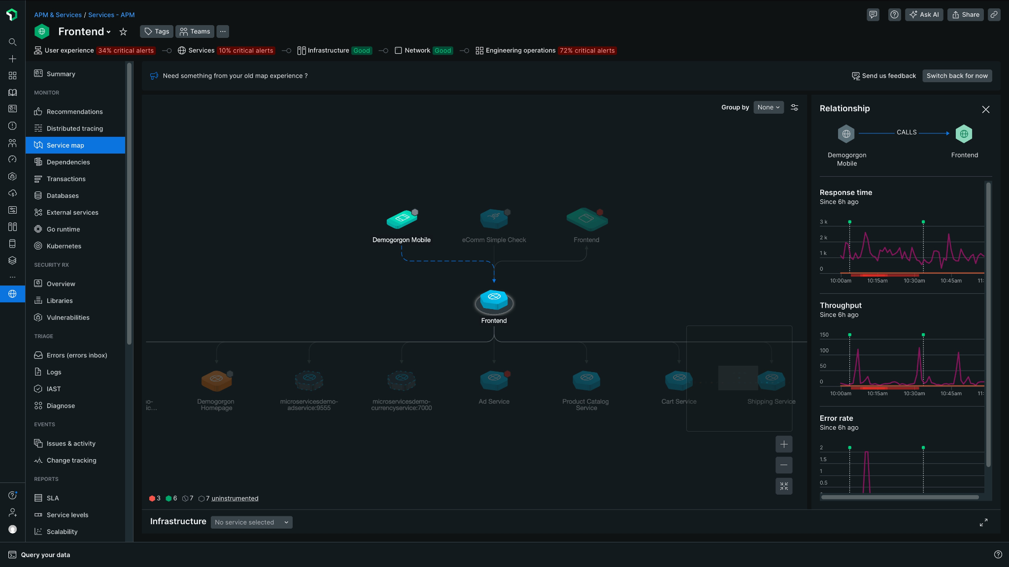 A New Relic service map tracing calls from a mobile client through a frontend service to downstream cart, product catalog and shipping services, with response time, throughput and error rate charts alongside.