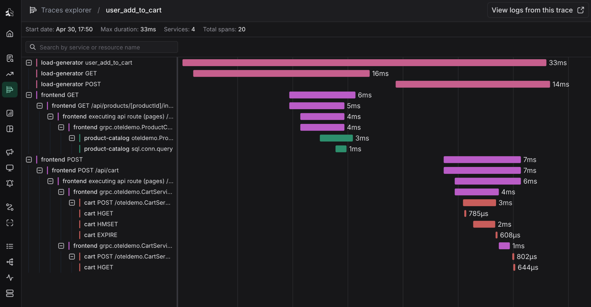 The Tsuga traces explorer showing a 33ms user_add_to_cart trace across four services and twenty spans, with each span's duration on a waterfall.