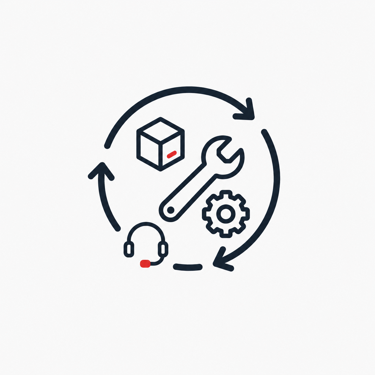 After-Sales & Lifecycle