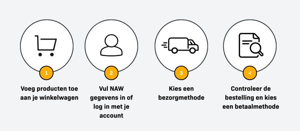 Bestelprocedure bij VerlichtingNL uitgelegd