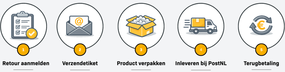 Pakket retourneren VerlichtingNL