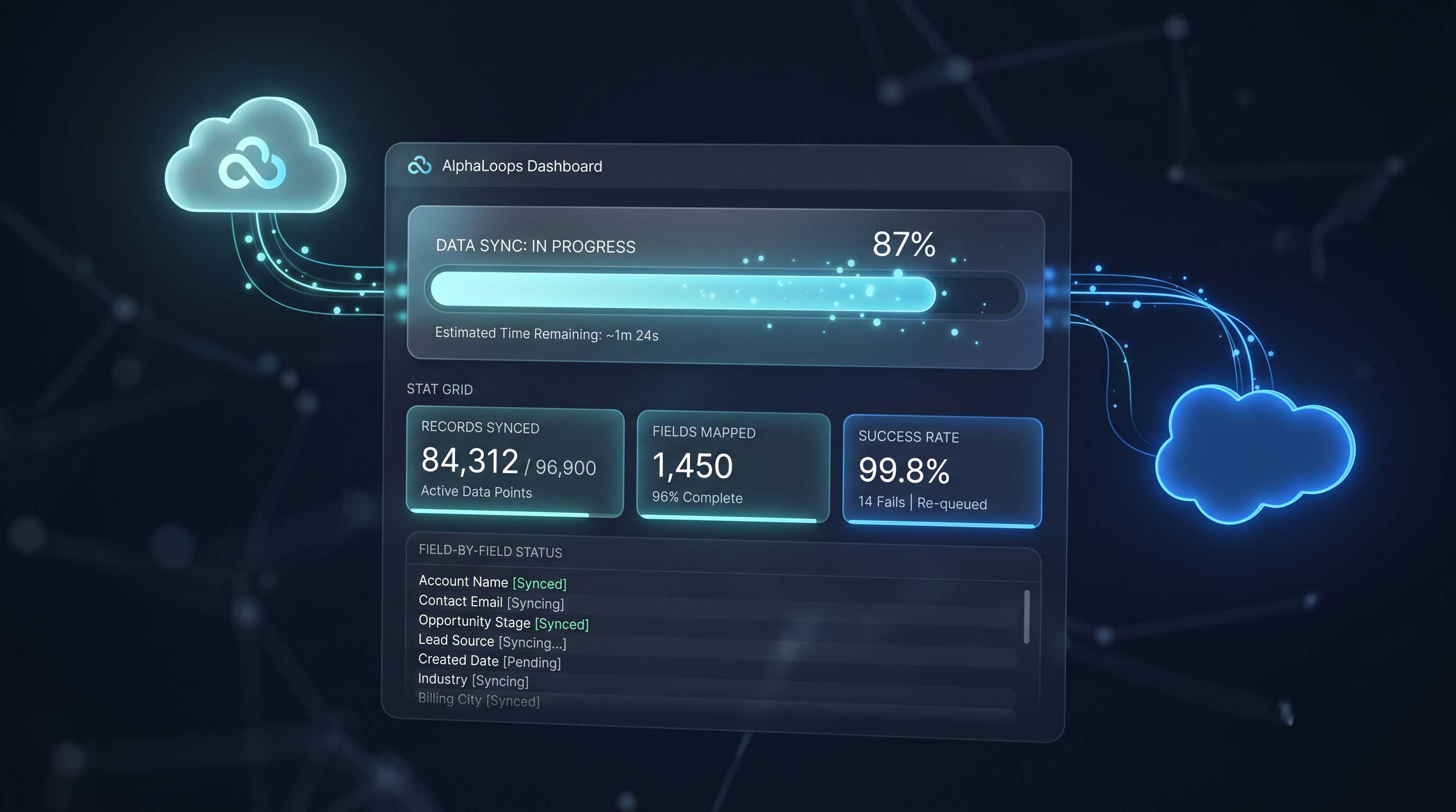 What's New: Salesforce Sync, Rebuilt