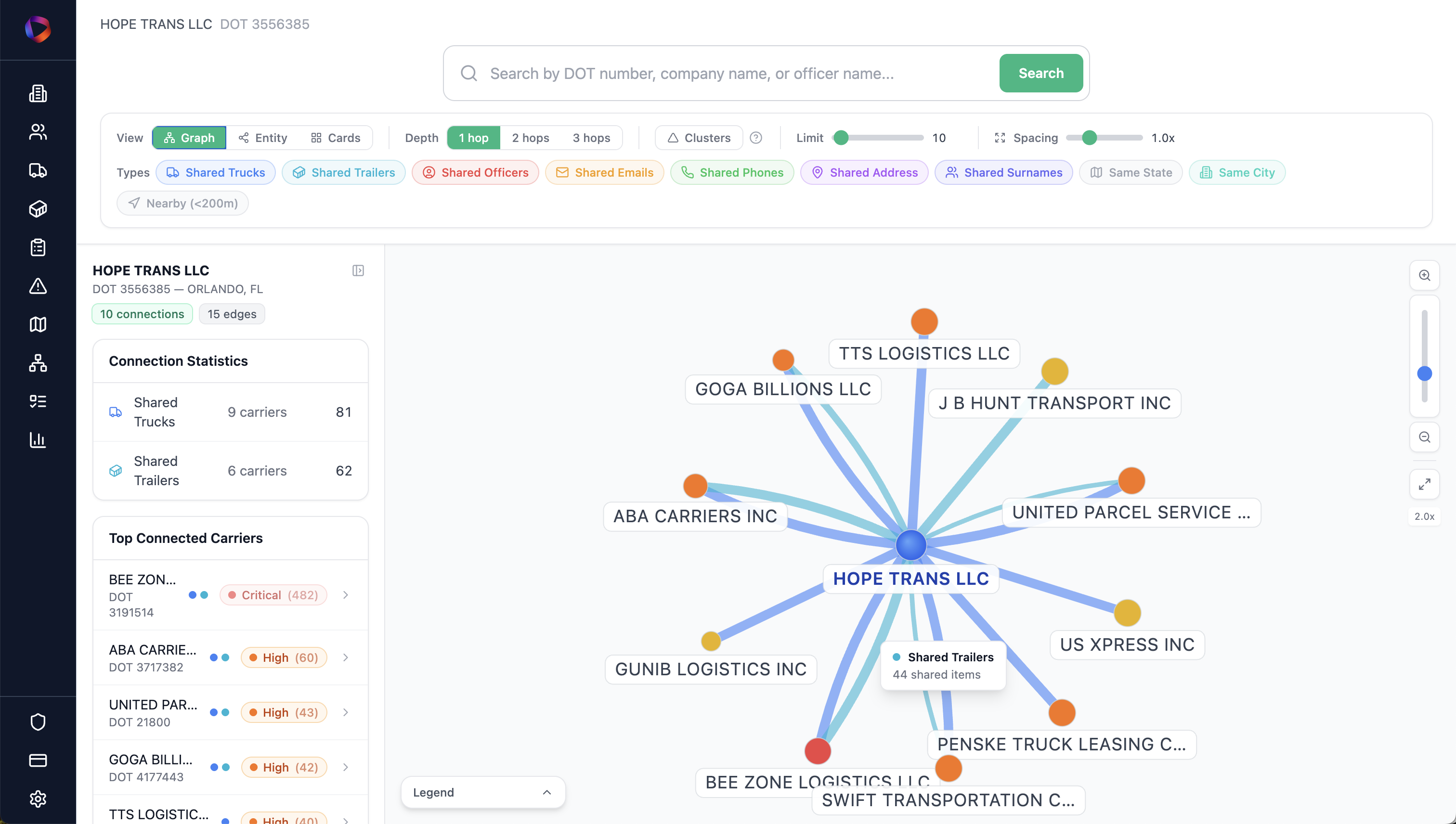Carrier Relationships — Network Graph