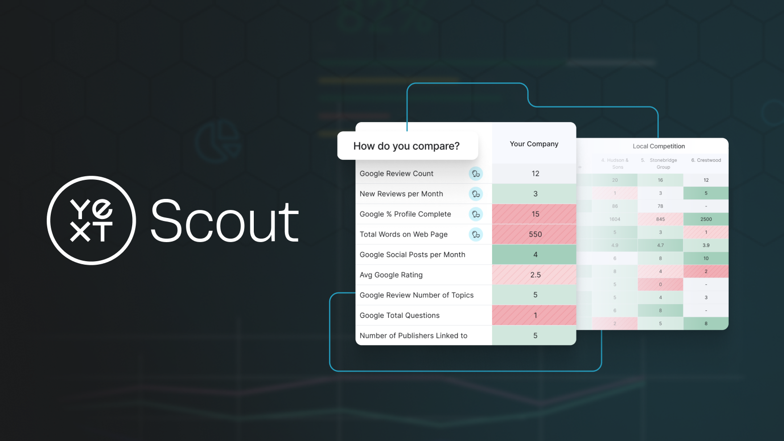 Analyse de données : 4 informations clés issues des rapports Scout sur la concurrence