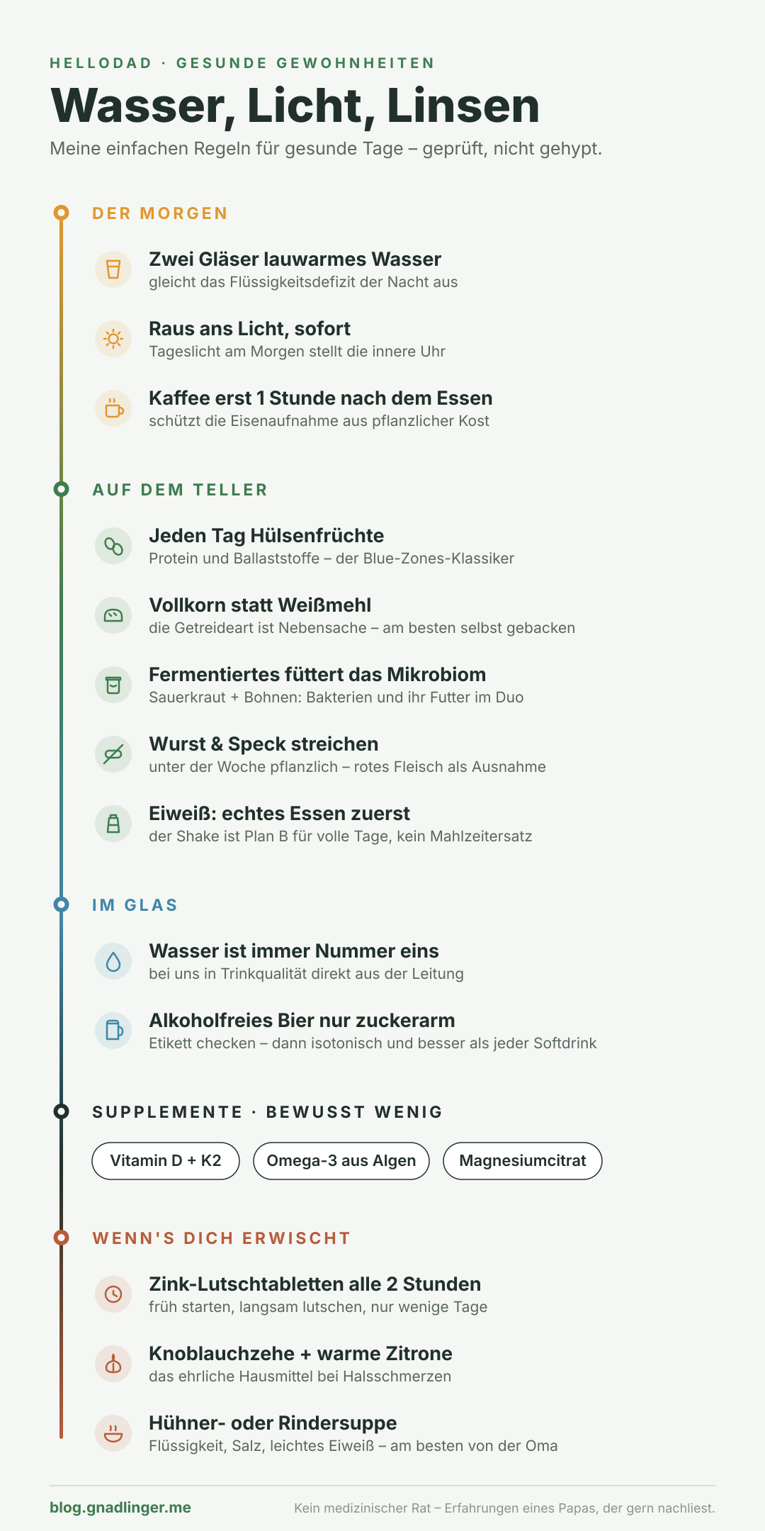 Infografik zu den Fakten aus dem Blogeintrag