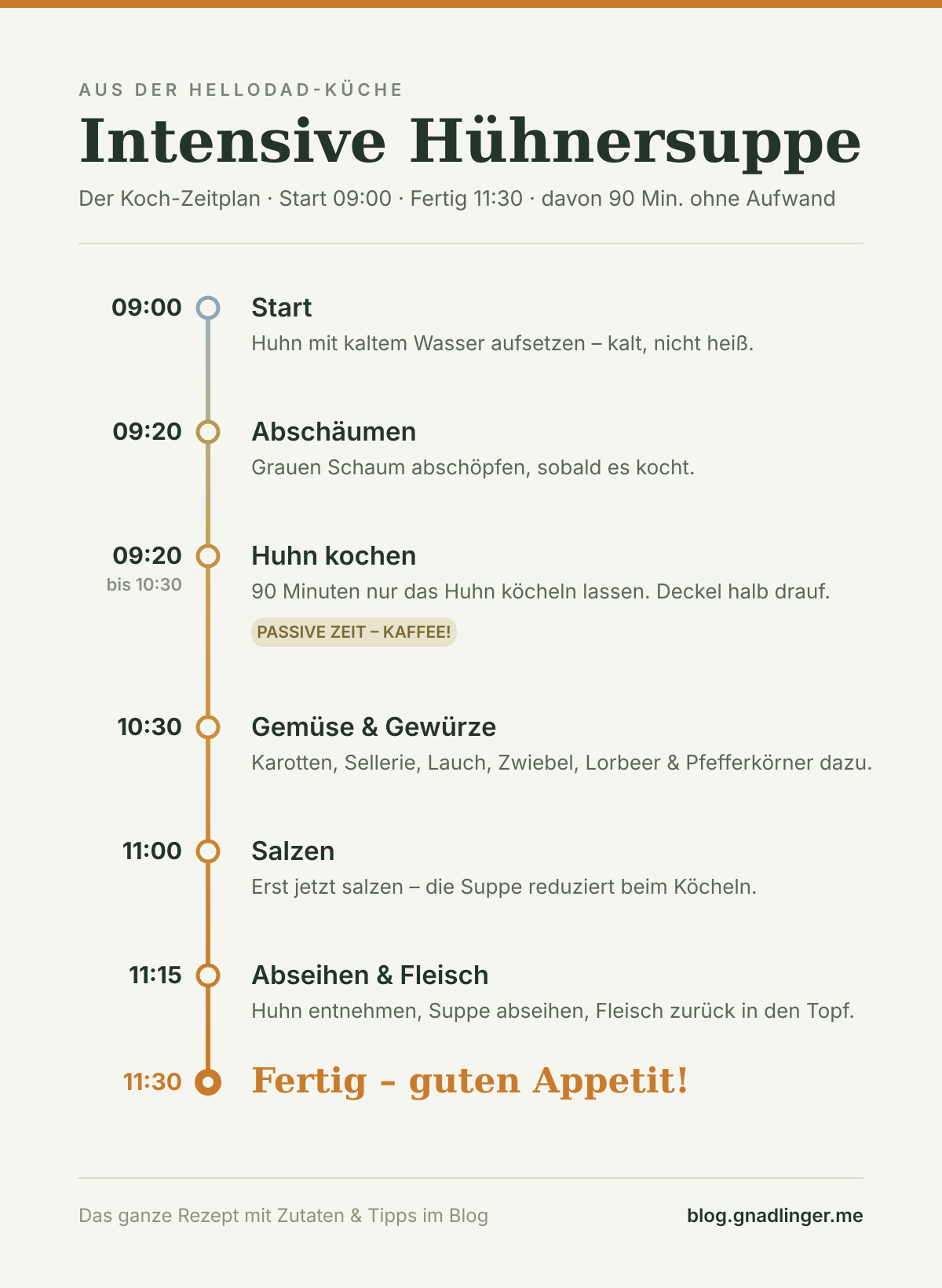 Zeitplan für die Suppe