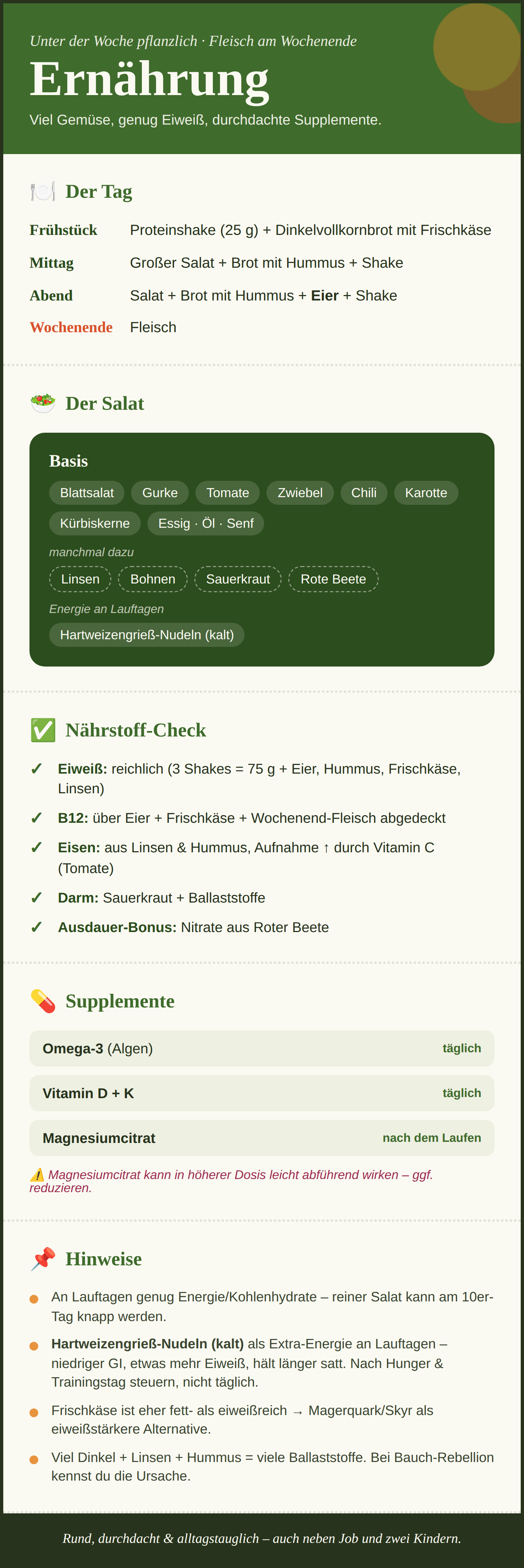 Ernährungsplan Infografik