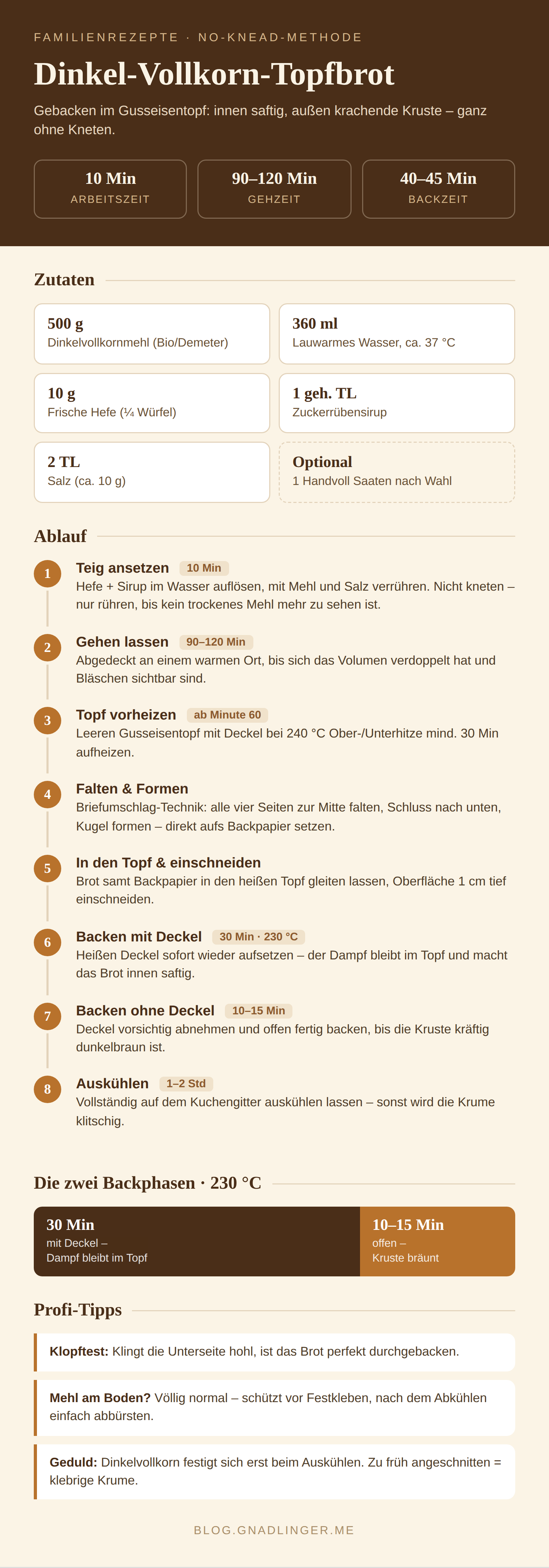 Infografik zum Brot