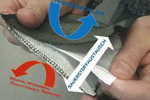 Effiziente Kompostierung mit Membrantechnologie