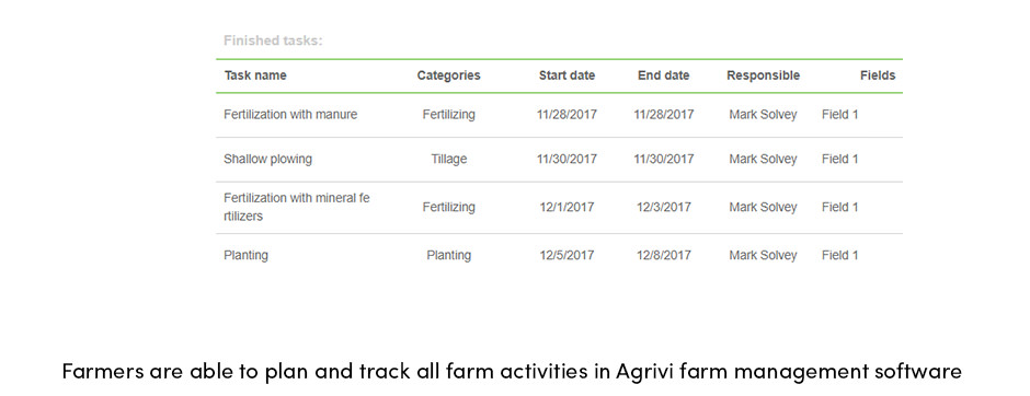 Organization Is the Key to Successful Farming1