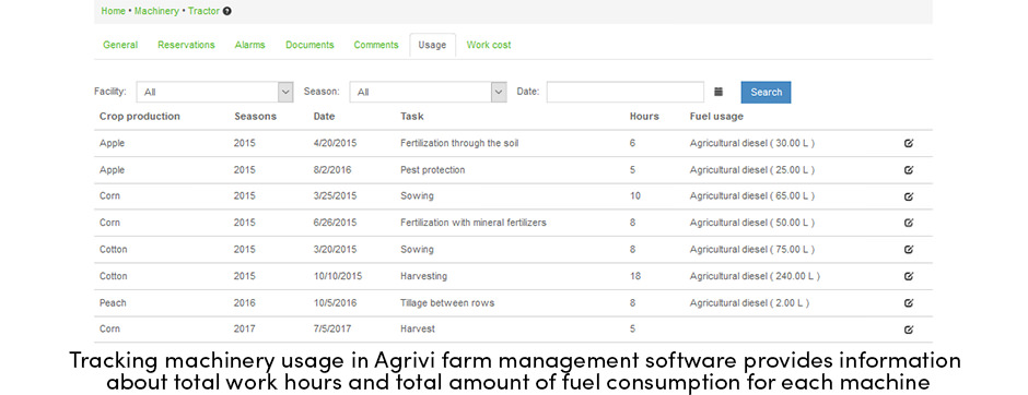 Valuable Data Obtained from Tracking Machinery Usage 4