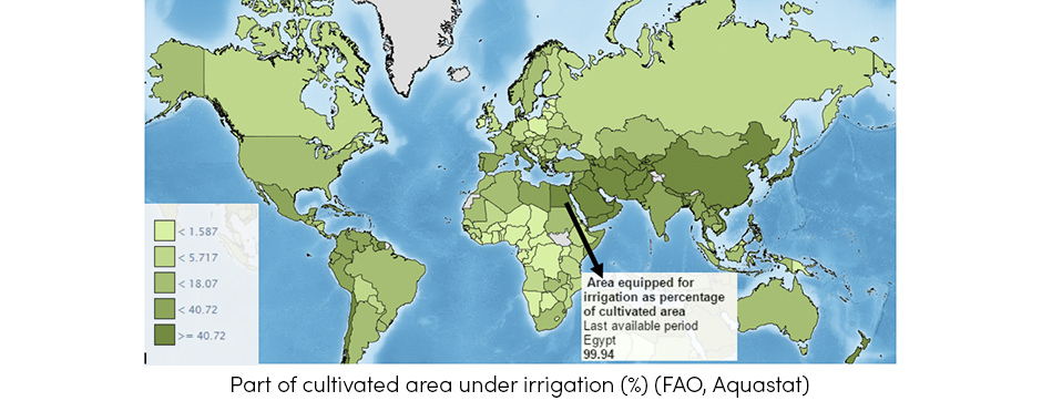 Cultivated Area Under Irrigation