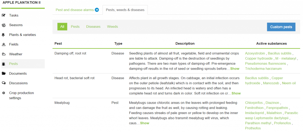 Pest, diseases & weeds knowledge base