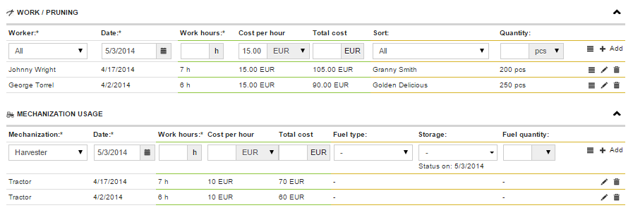 Work Hours AGRIVI per activity