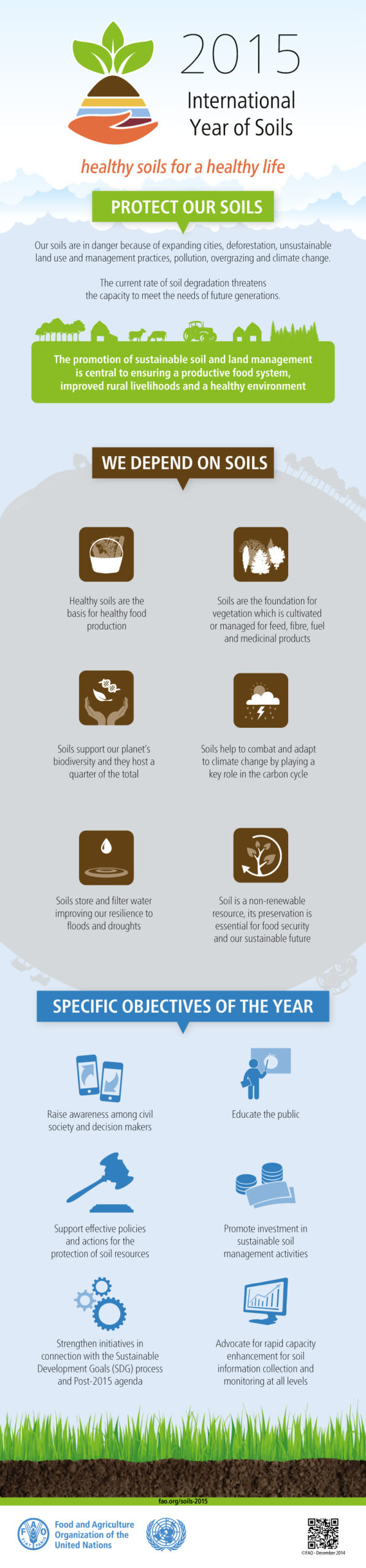 soil-2015