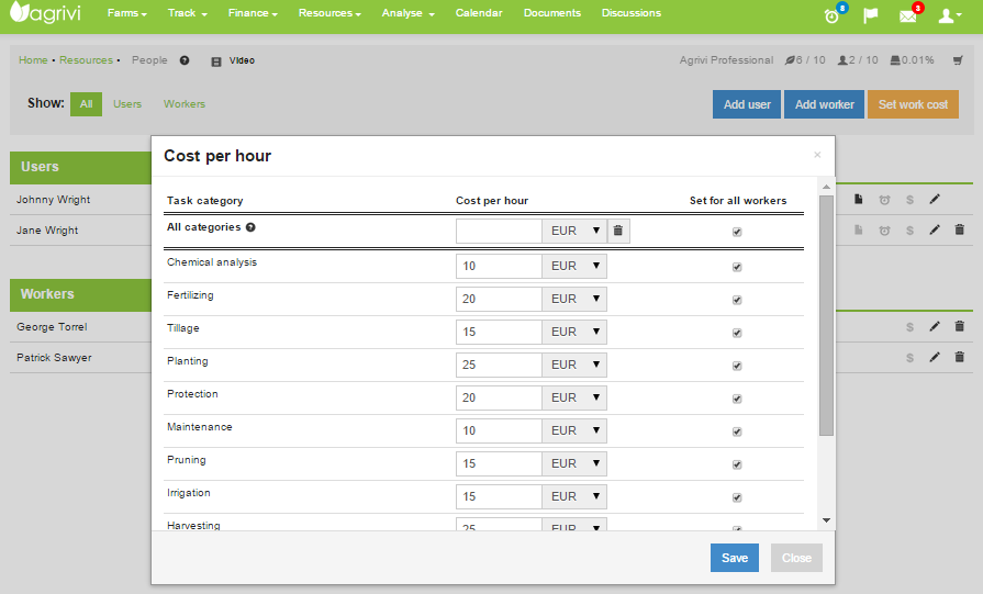 Work Hours AGRIVI per work hour