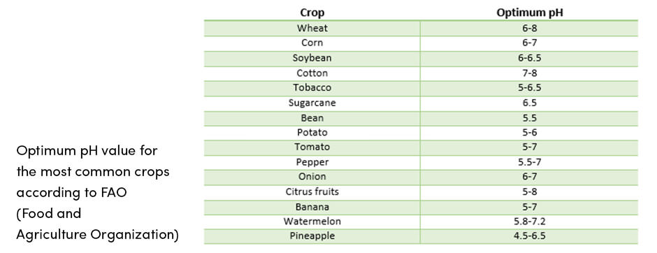 why-successful-farmers-practice-soil-analysis-3