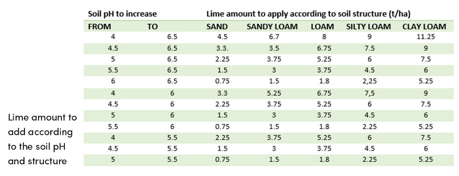 why-successful-farmers-practice-soil-analysis-5