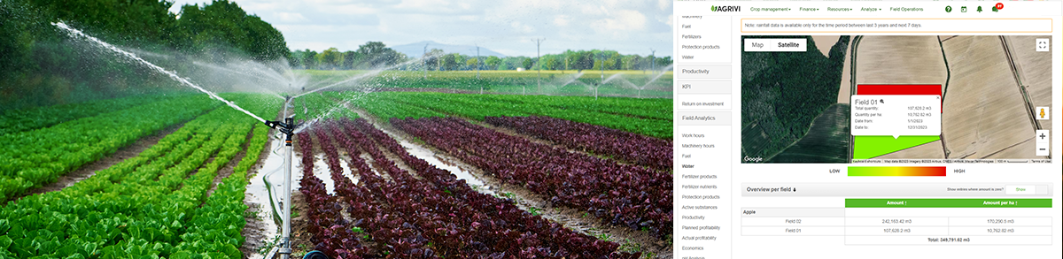 AGRIVI Water Analytics