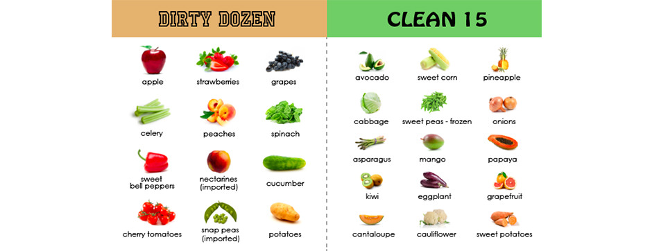 Dirty dozen pesticide