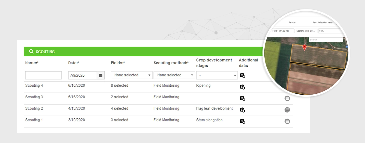 How AGRIVI Helps Farmers