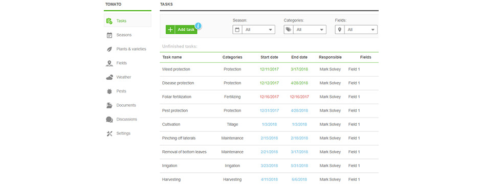 Organization Is the Key to Successful Farming2